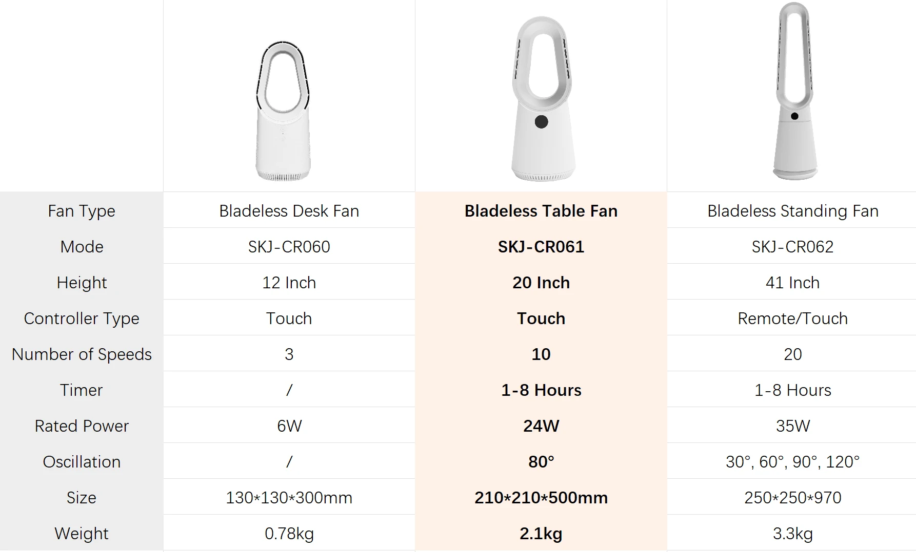 Silent 20 Speed Powerful Smart Leafless Fan 36 Inches Tall Bladeless Fan Tower With Remote Control Air Cooler