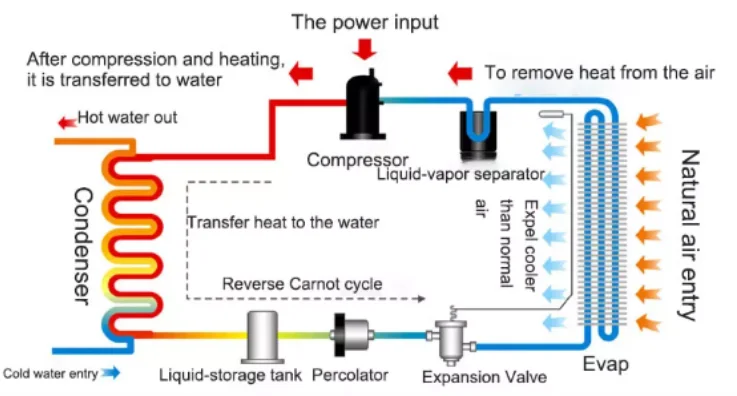 Heat Pump For Aquaculture,Heat Pump Water Heater For Aquaculture Black ...