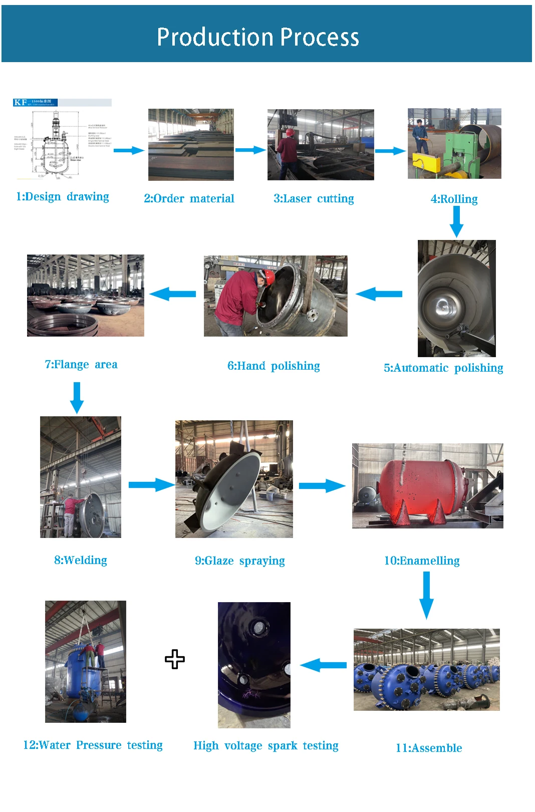 Water Cooled Condenser, SS304, R410A - detail 8