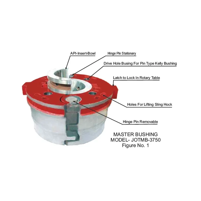 master bushing rotary table free sample