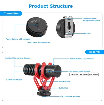 BOYA BY-MM1W Wireless Microphone for iPhone Android Smartphone DSLR Cameras Recording on Camera Mic product image