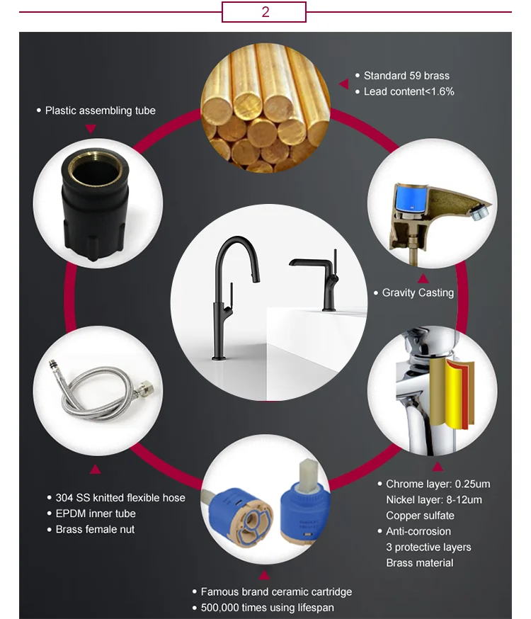 YEKALON FT-8701 Bathroom Single Level Basin Mixer Black Faucet Sanitary Ware Faucets Basin Faucet Tap