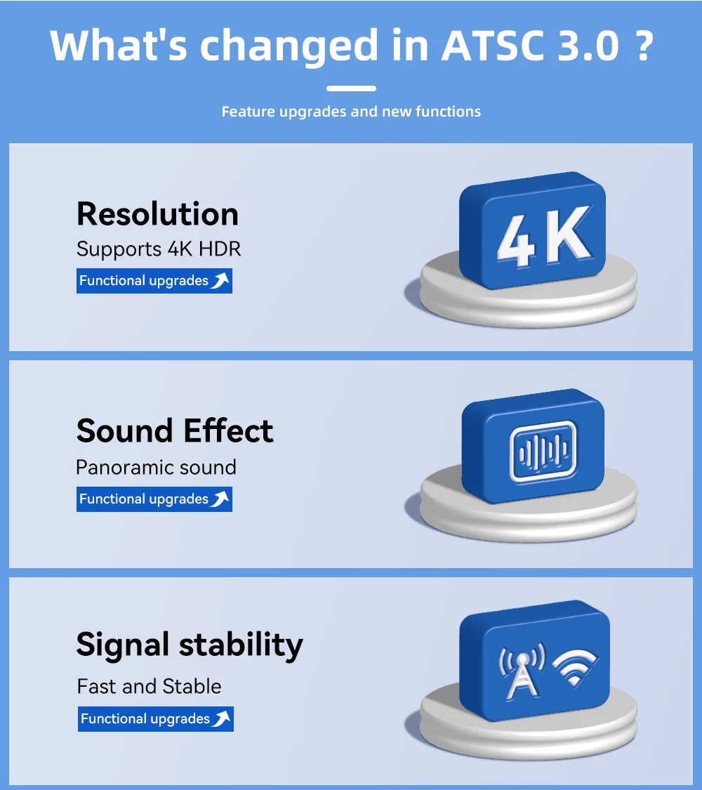 Usa Mexico Jamaica Set Top Box Atsc3.0 Atsc3.0 Tuner To Usb 4k Atsc ...