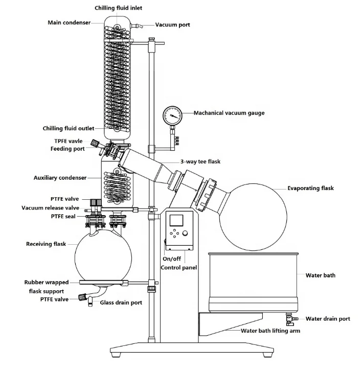 Подробная схема работы установки роторного испарителя Роторный Испаритель - Buy Ротовап Бучи,Роторный Испаритель 201d,Ротавапор Produc