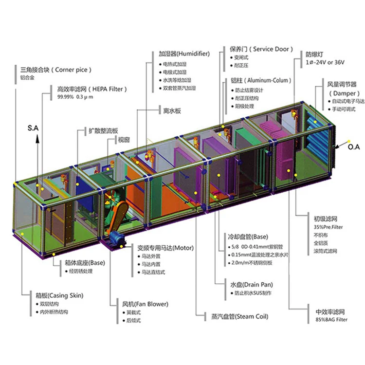AHU 750.jpg