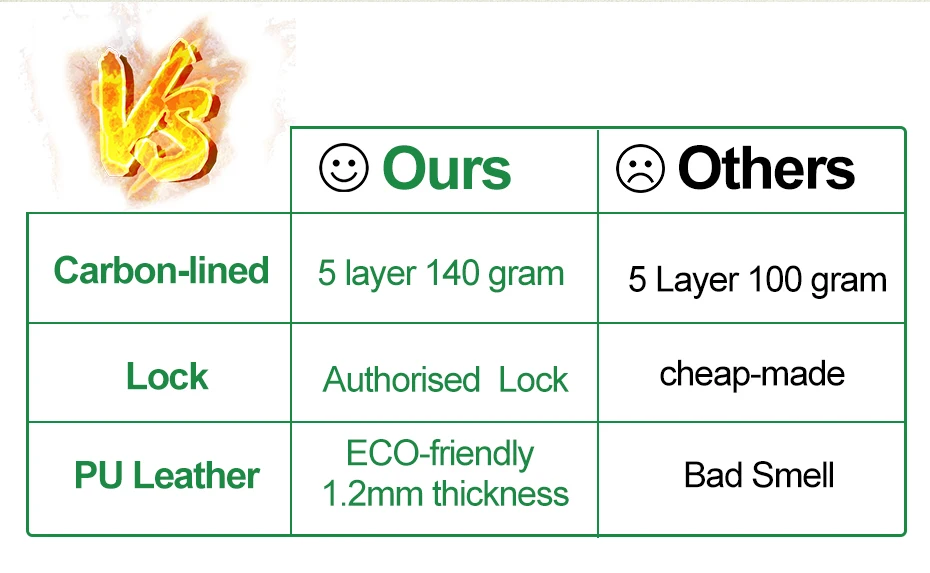 Firedog Custom Smell Proof Bag With Combination Lock Pu Leather Carbon