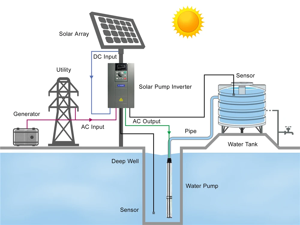 altapressione-fotovoltaico – Vertical Works