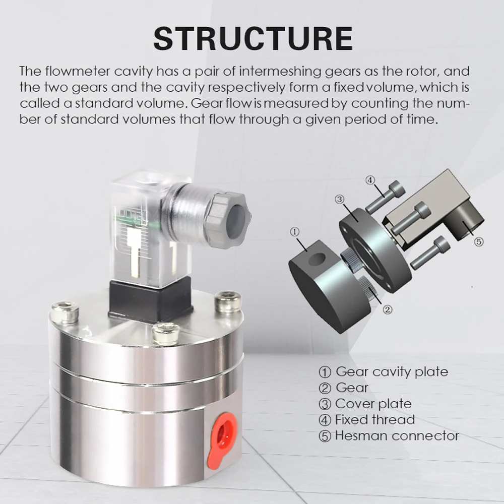 Shanghai GNS Two Way Flowmeter Small Solvent Flow Meter