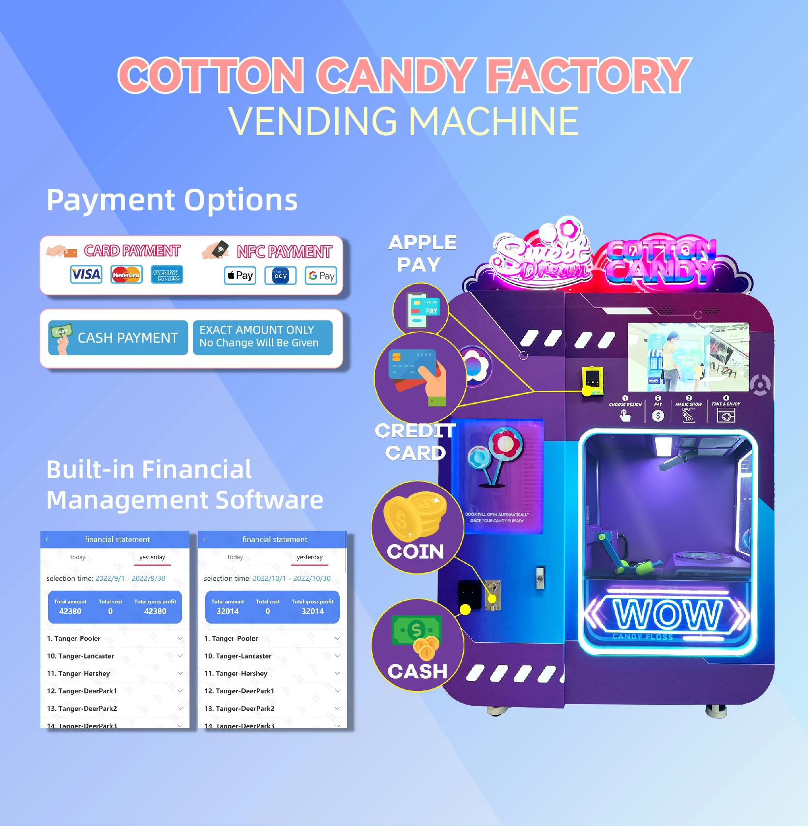 2022 New Style Full Automatic Commercial Cotton Candy Fairy Floss