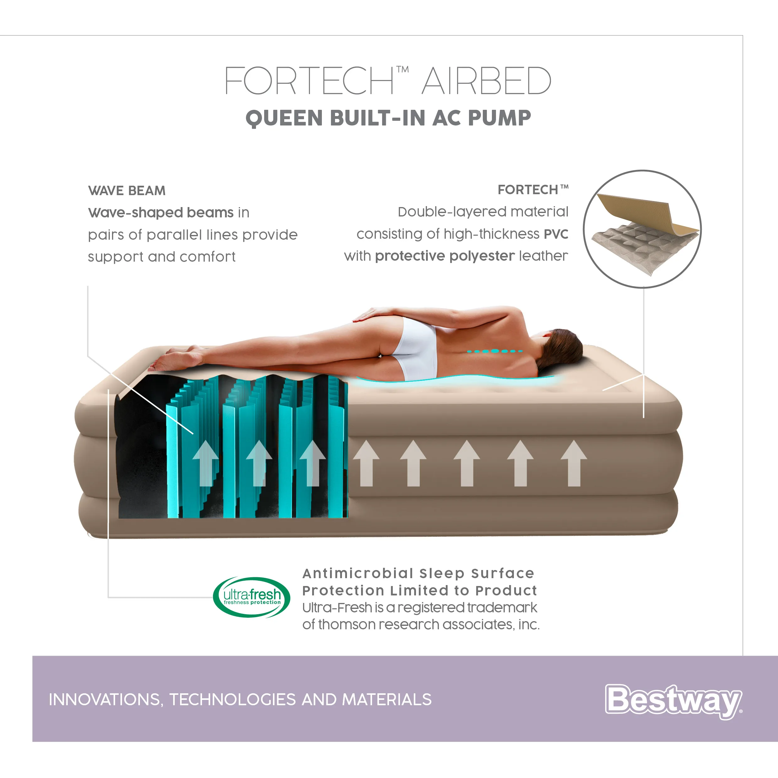 Bestway 69050 Air Mattress Manufacturer