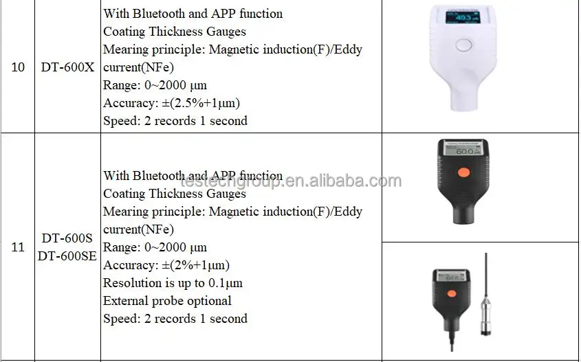 Inspection Gauge Buy Painting Thickness Meter,High Accuracy Paint Thickness Gauge