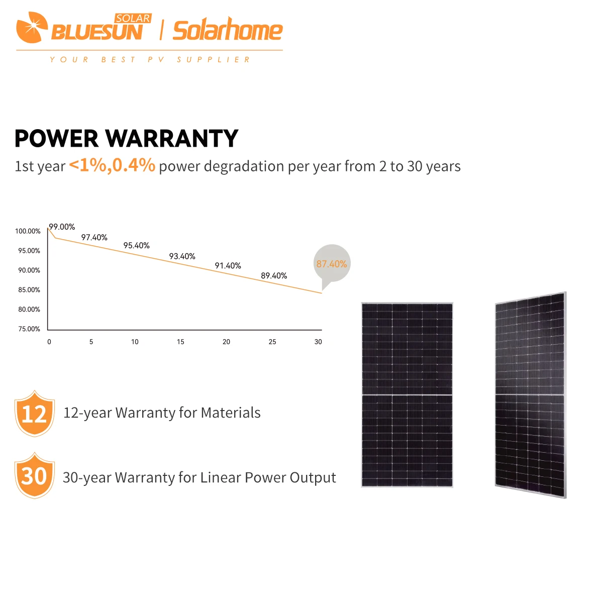 For Bluesun Shingled Solar Panels High Power N Type 700W/720W 132 Cells Black for Energy Storage System