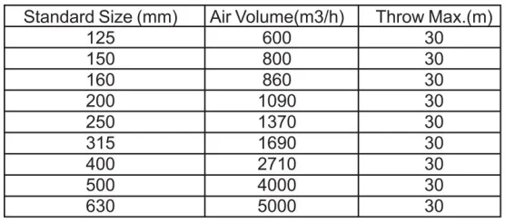 HVAC Aluminum Jet Diffuser Air Diffuser