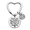 สไตล์ 4