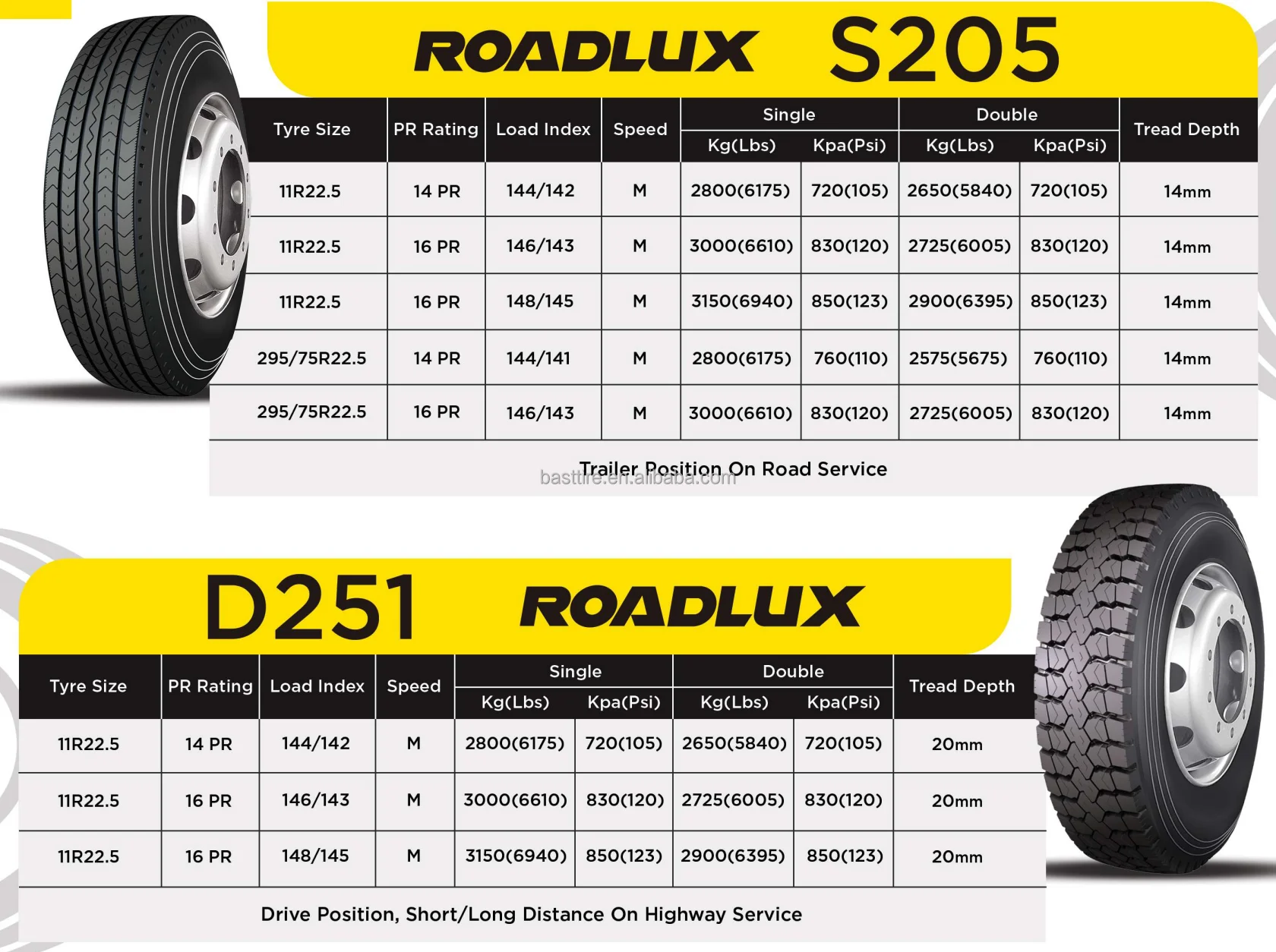 Usa Dot Approved 295 75r22.5 Tires For Trucks Longmarch Factory 295 75 ...