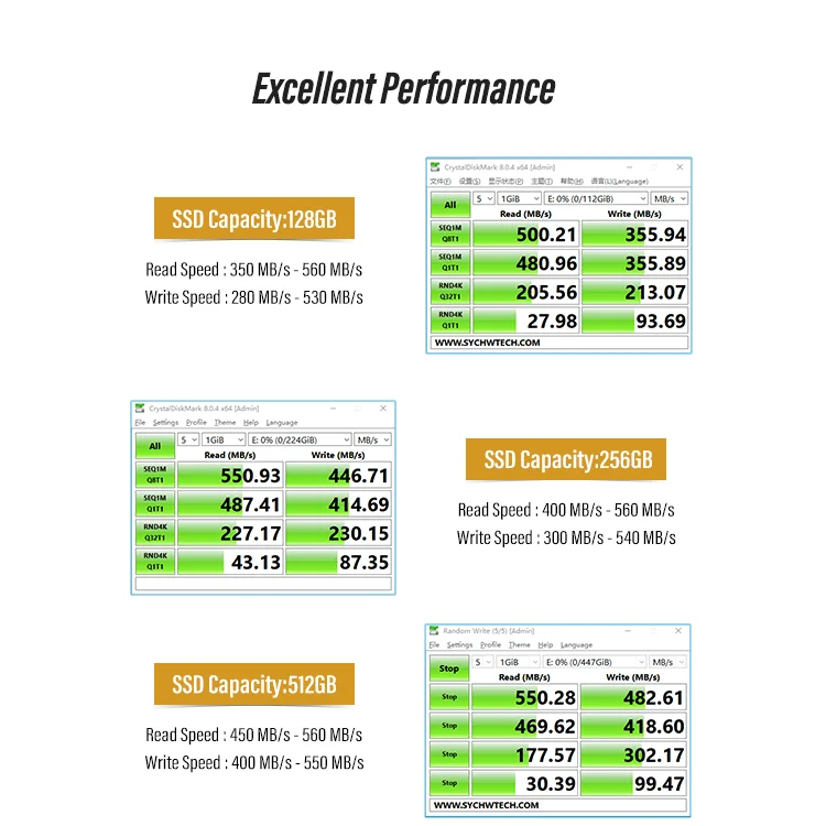 Sata Ssd Vs Nvme Ssd Hard Drive Benchmark Comparison