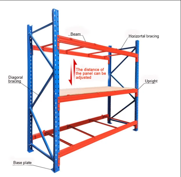 Determining Pallet Racking Weight Capacity Beam Strength