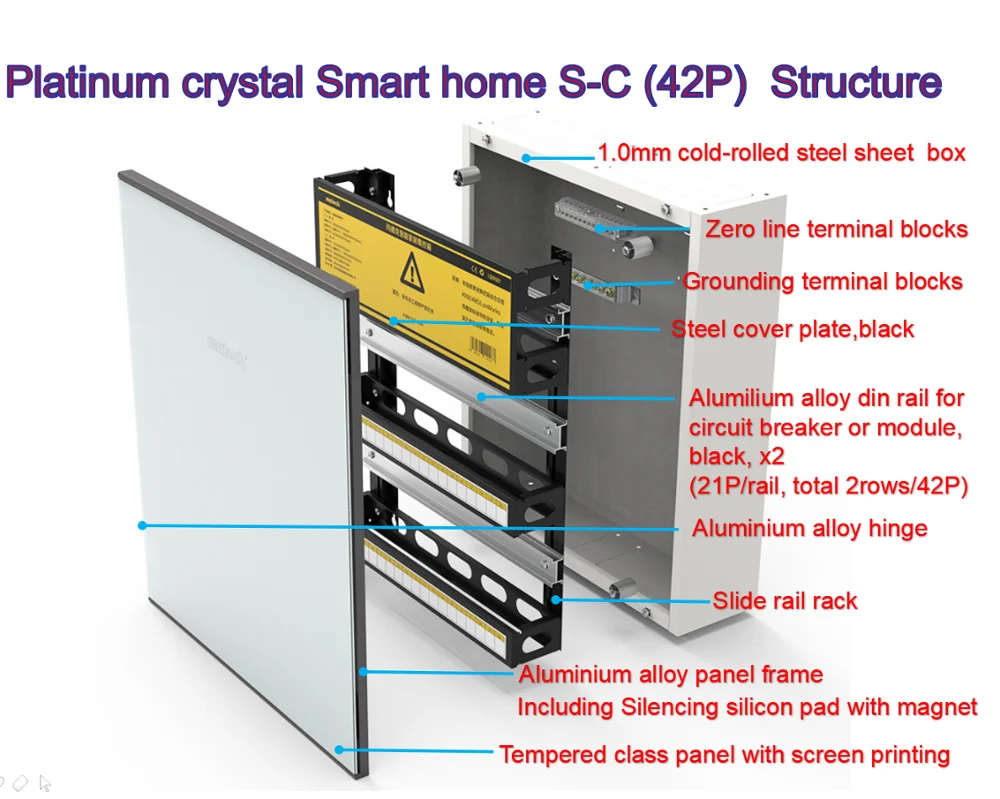 Smart Home Flush Mounted Power Box - 220v Electrical Distribution, image size:1000x799