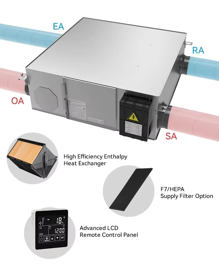 Home Hvac Systems, EPS, 150-500 m3, Galvanized Steel - detail 4