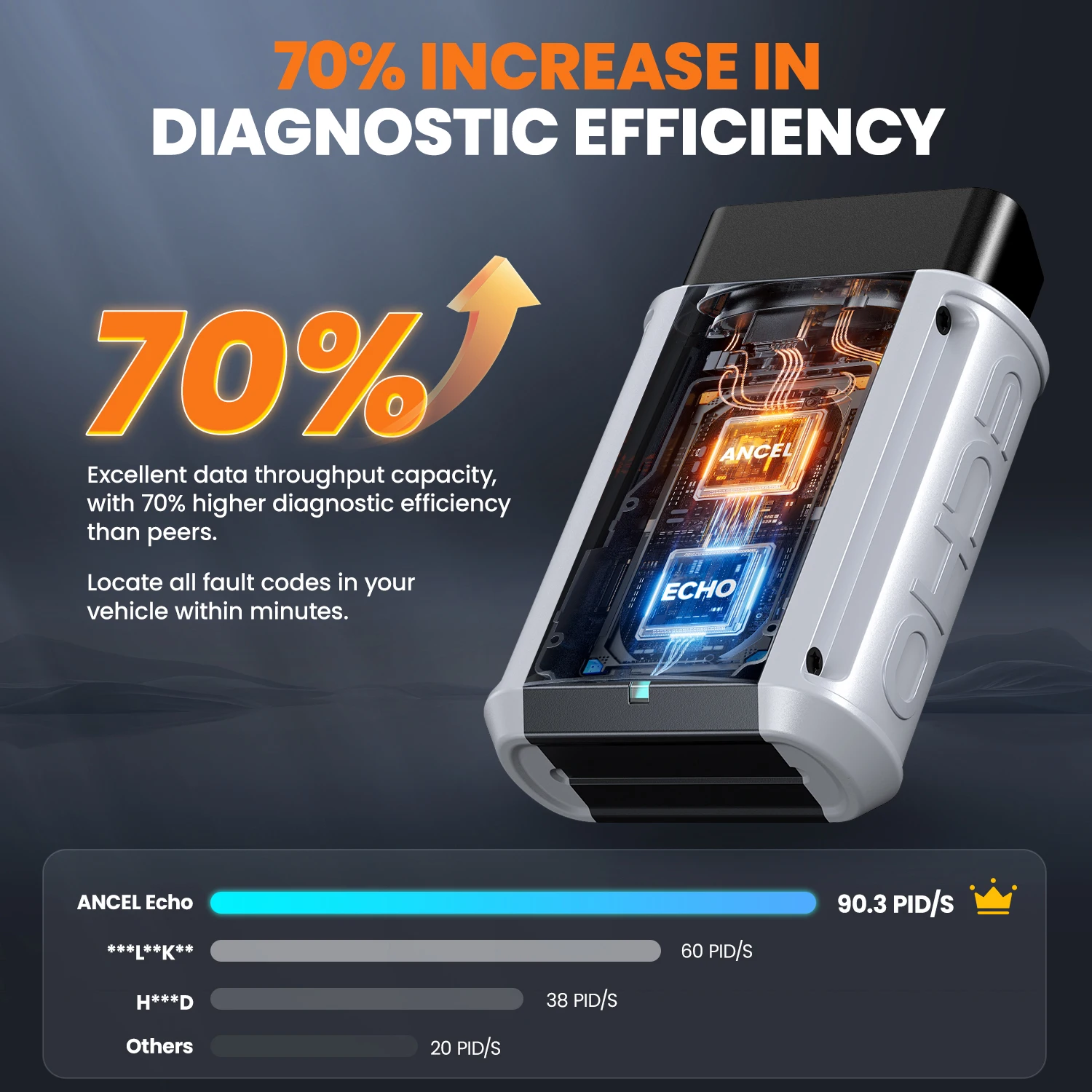 ANCEL DND ECHO OBD2 Scanner Bluetooth - Universal Car Diagnostics