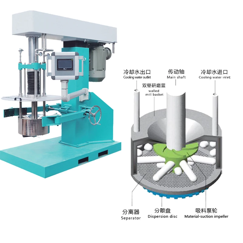Factory Hydraulic Lift Basket Sand Mill Basket Mill with Cheap Price for paint / ink/coating