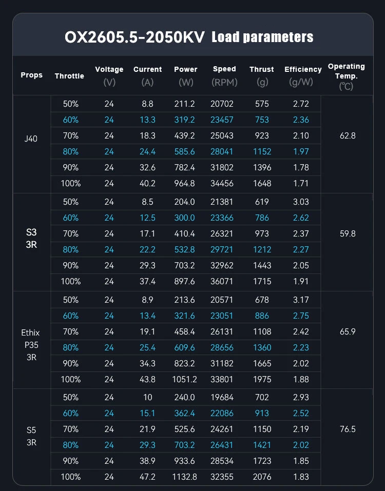 TOPFPV 2605.5 Motor1150KV 6S 2150KV 4S Brushless Motor for FPV Freestyle Flying 5-6 Inch Long Range LR7 Drones DIY Parts