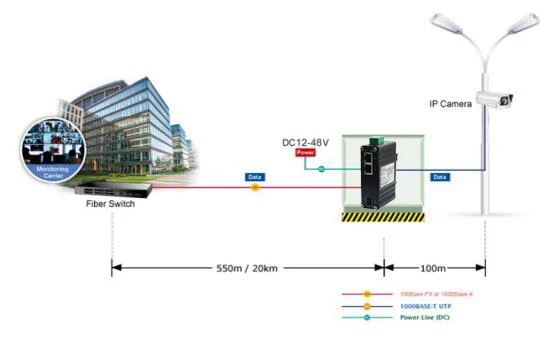 Mini Industrial Media Converter 2-Port Gigabit to 1 SFP Fiber 12-48VDC Wide Temperature