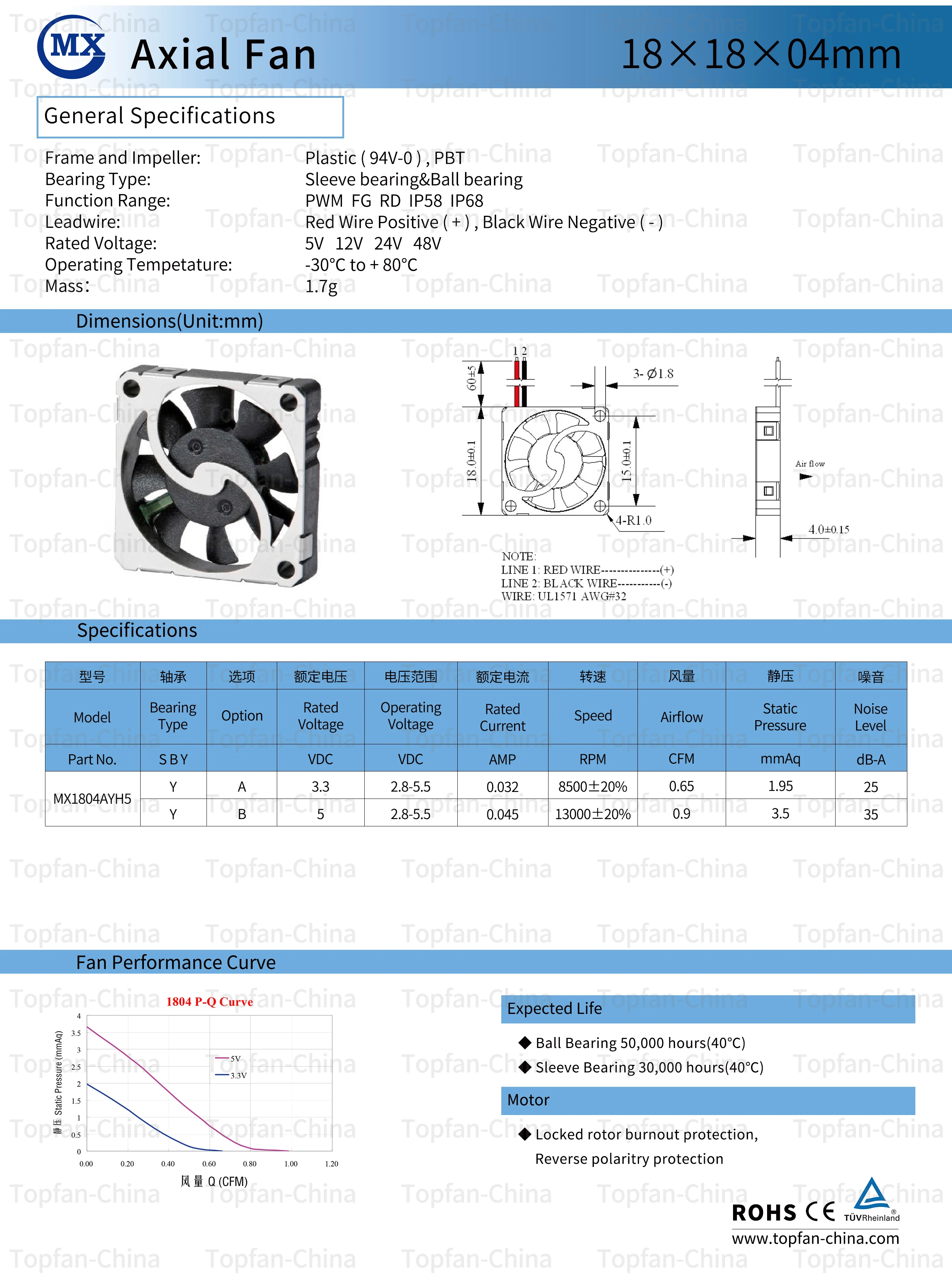 Micro Cpu Cooling Fan, 3.3v, 5v, Brushless, Axial - detail 6