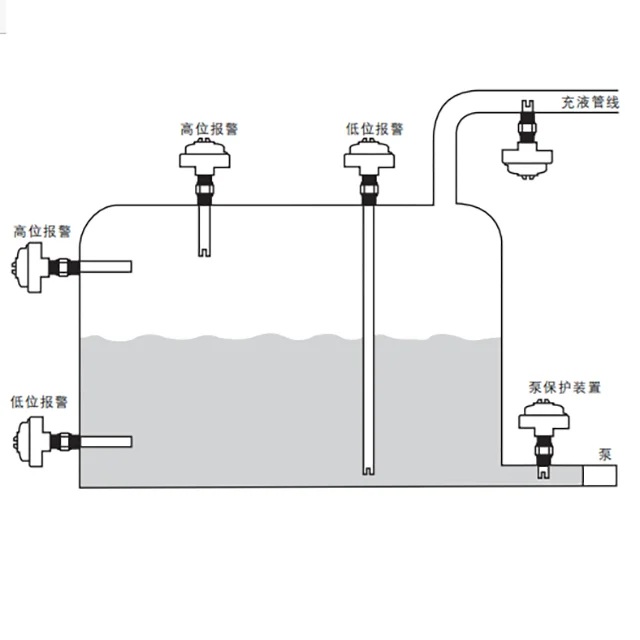  Interruptor llano ultrasónico de Magnetrol 910 series usadas como medida llana