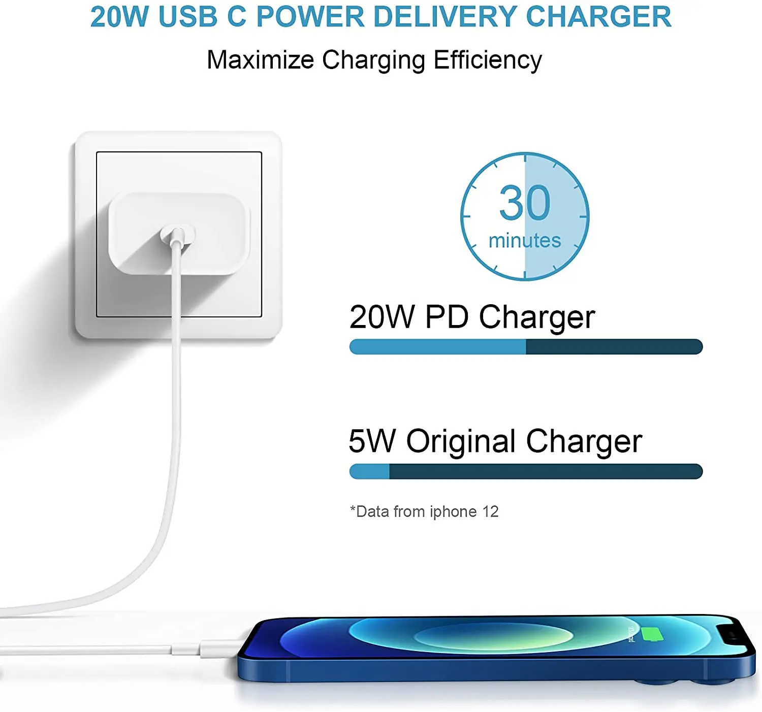 Самые продаваемые товары 2021 PD18W 20W Светящийся к usb-кабелю для iphone кабель зарядное устройство 13 12x1 м 2 м аксессуары для телефонов