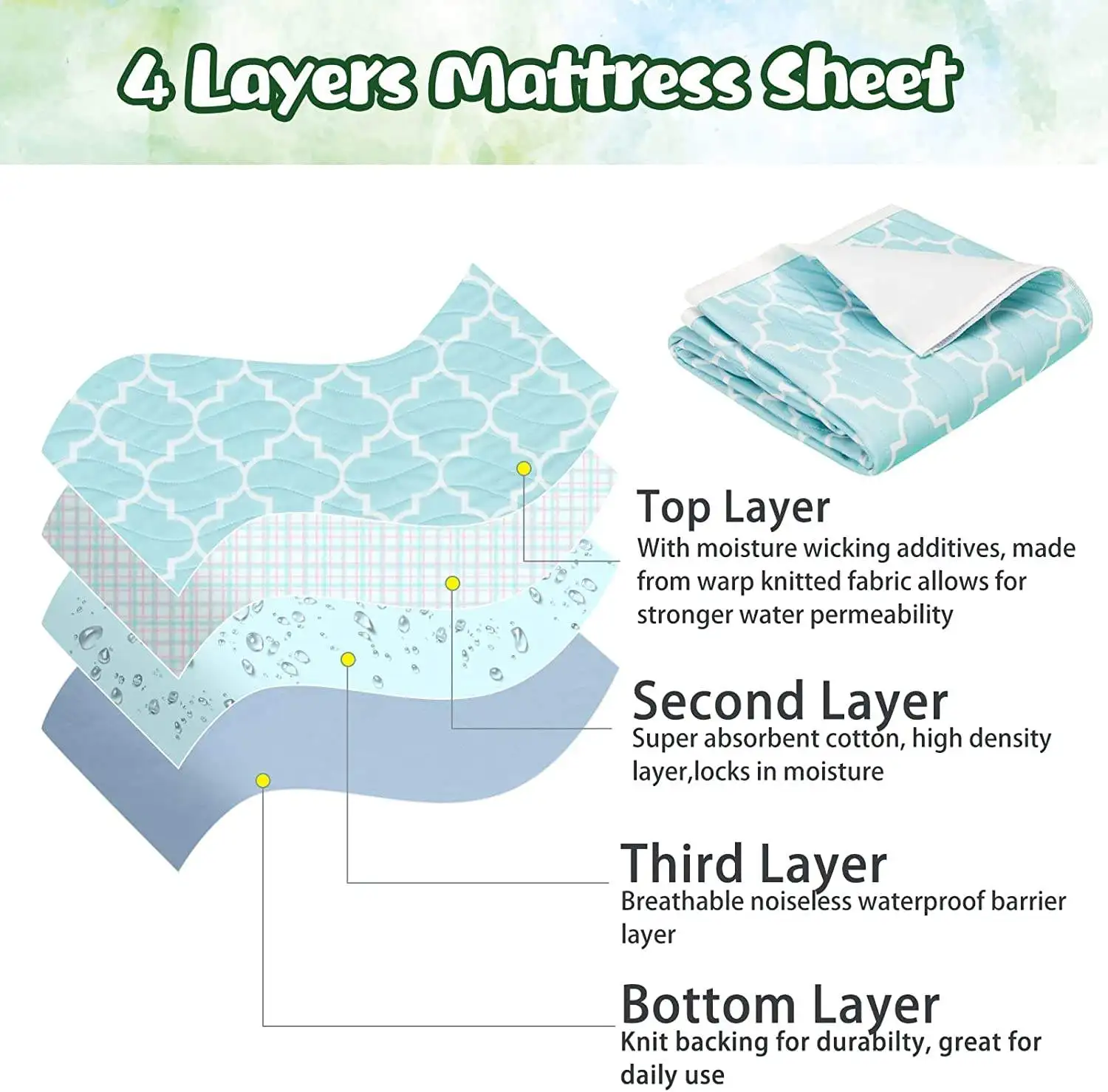 Elderly Washable and Reusable Underpad details