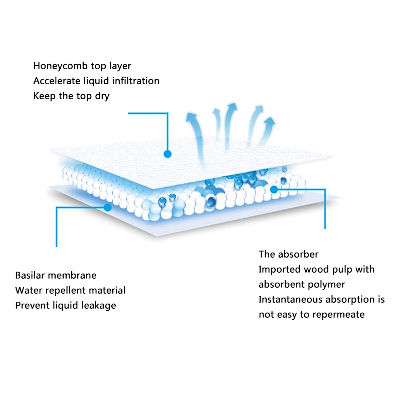 Bed Eco Incontinence Super Incontinence Pads Incontinence Pads Elderly