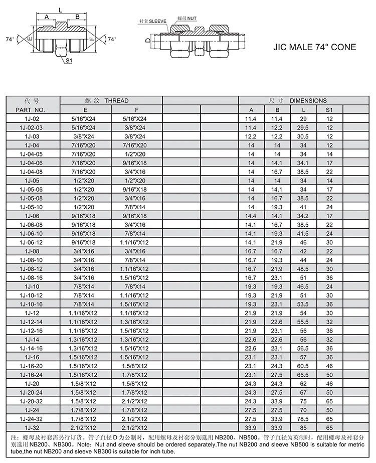 Factory supply wholesales customized steel pipe fittings dimensions hydraulic fittings supply
