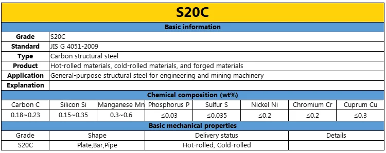 JIS Grade High Quality Carbon Steel round Bars S10C S20C S25C S35C S45C S48C S50 S55C Series Solid Carbon Steel Bar factory