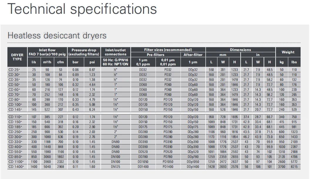 Atlas Copco Desiccant Air Dryers Cd+ Series,Bd+series - Buy Atlas-copco ...