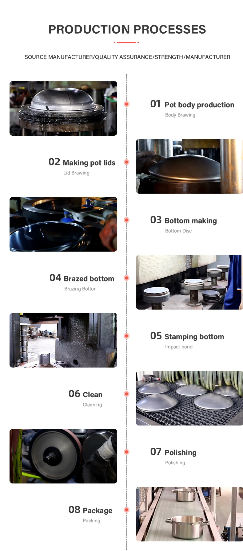 Healthiest Pan 3ply Stainless Steel Cookware Set Nonstick Cookware