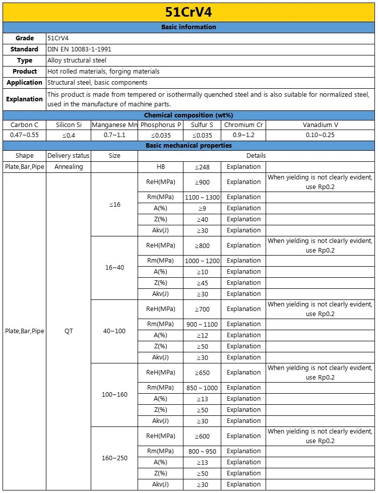 German EN10083-3 Series Special Steel Products 25CrMo4 34CrMo4 34Cr4 51CrV4 Chromium-Molybdenum Alloy Hot-Rolled Steel Bars details