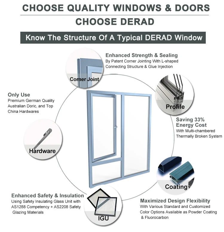 Sliding Glass Door Custom Apartment Public Building Commercial Aluminium Frame Sliding Doors with Double Glazed Tempered Glass supplier