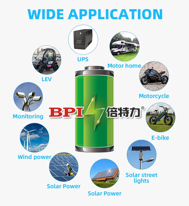 BPI Lithium Ion Battery - 12V 50ah for RV off Grid Power