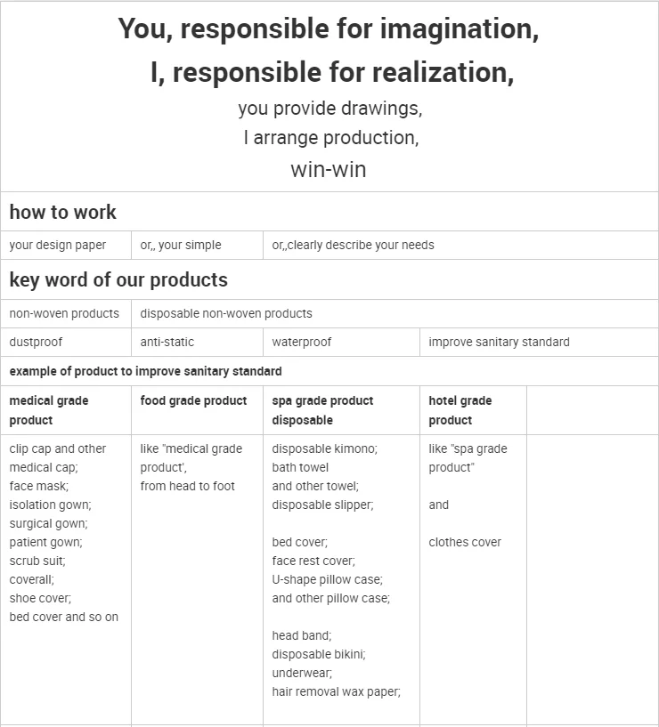 Хит продаж, одноразовые нетканые изделия, водонепроницаемые пылезащитные антистатические услуги по обработке