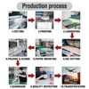 Processus de production