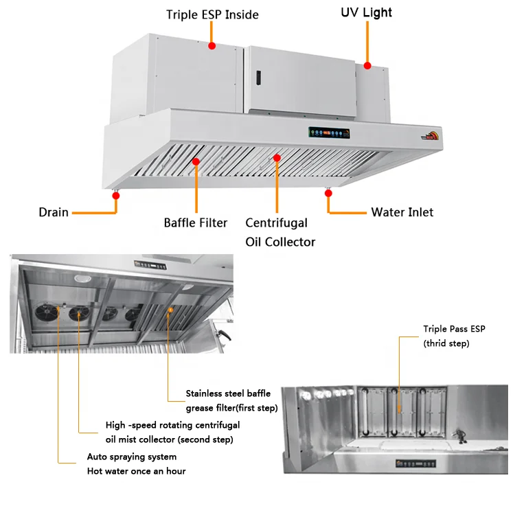 Restaurant Auto Clean Ductless Esp Downdraft Cooker Hoods Hotte De