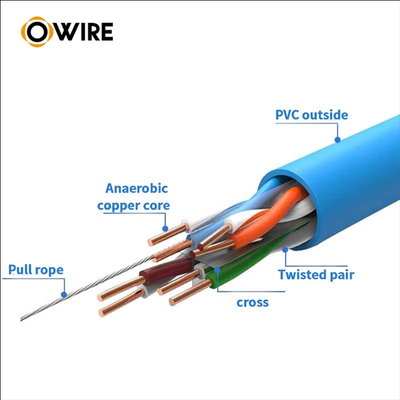 
Лучшее качество CAT6 1000ft опт UTP пленум Номинальный твердый кабель cat 6 гибкий кабель 