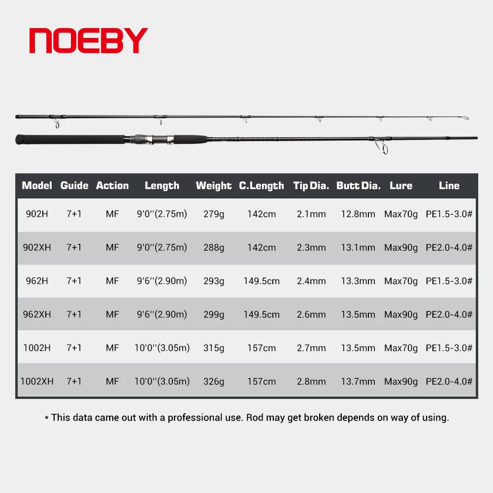 NOEBY Nonsuch X5 Fishing Pole Rod