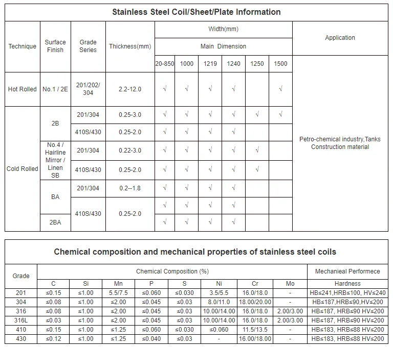 сталь 420j2 характеристики