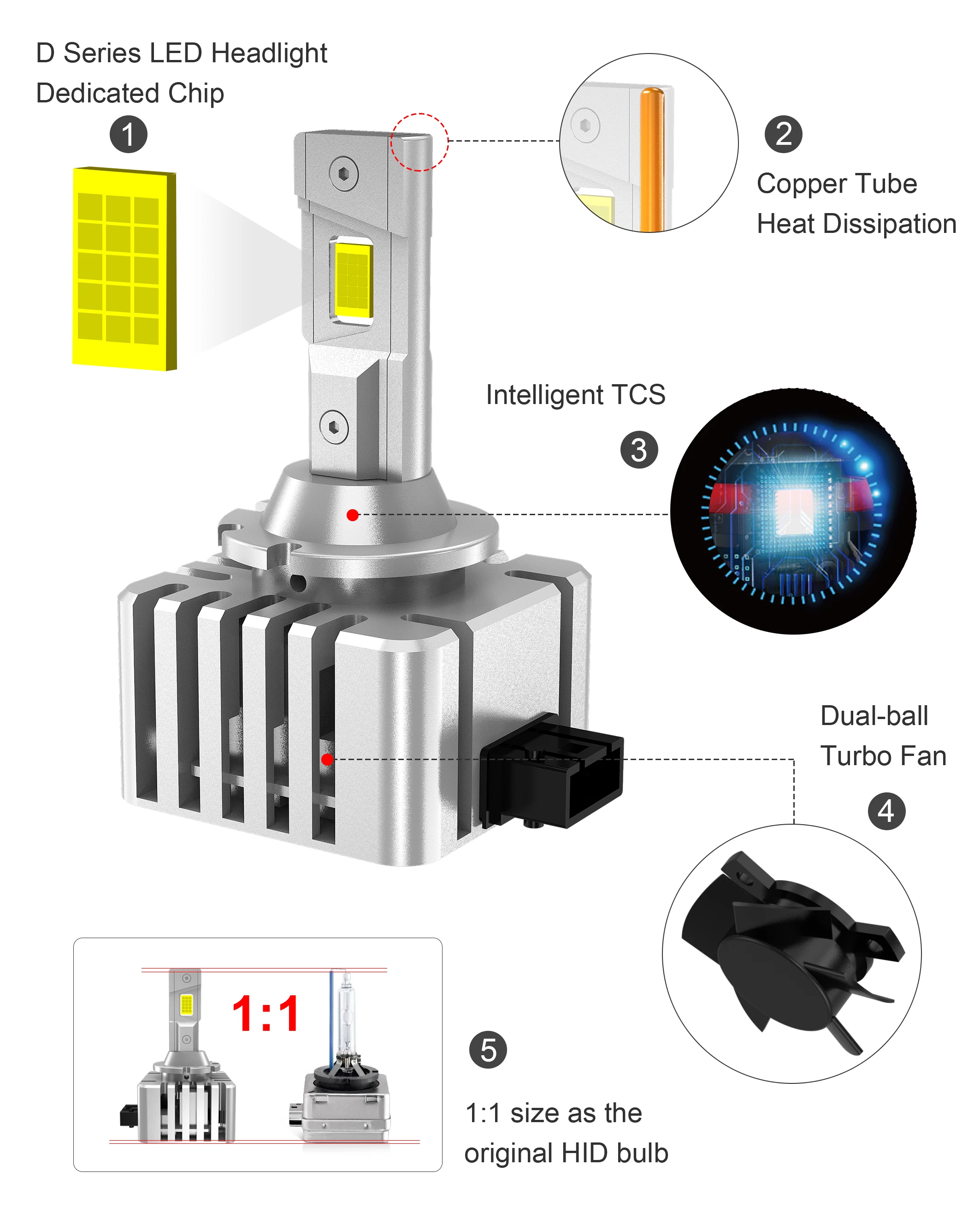 Lanseko LED Headlight Bulbs D1s D2s D3s D4s D5: 9000lm, 45w, 6000k with  Canbus Decoding