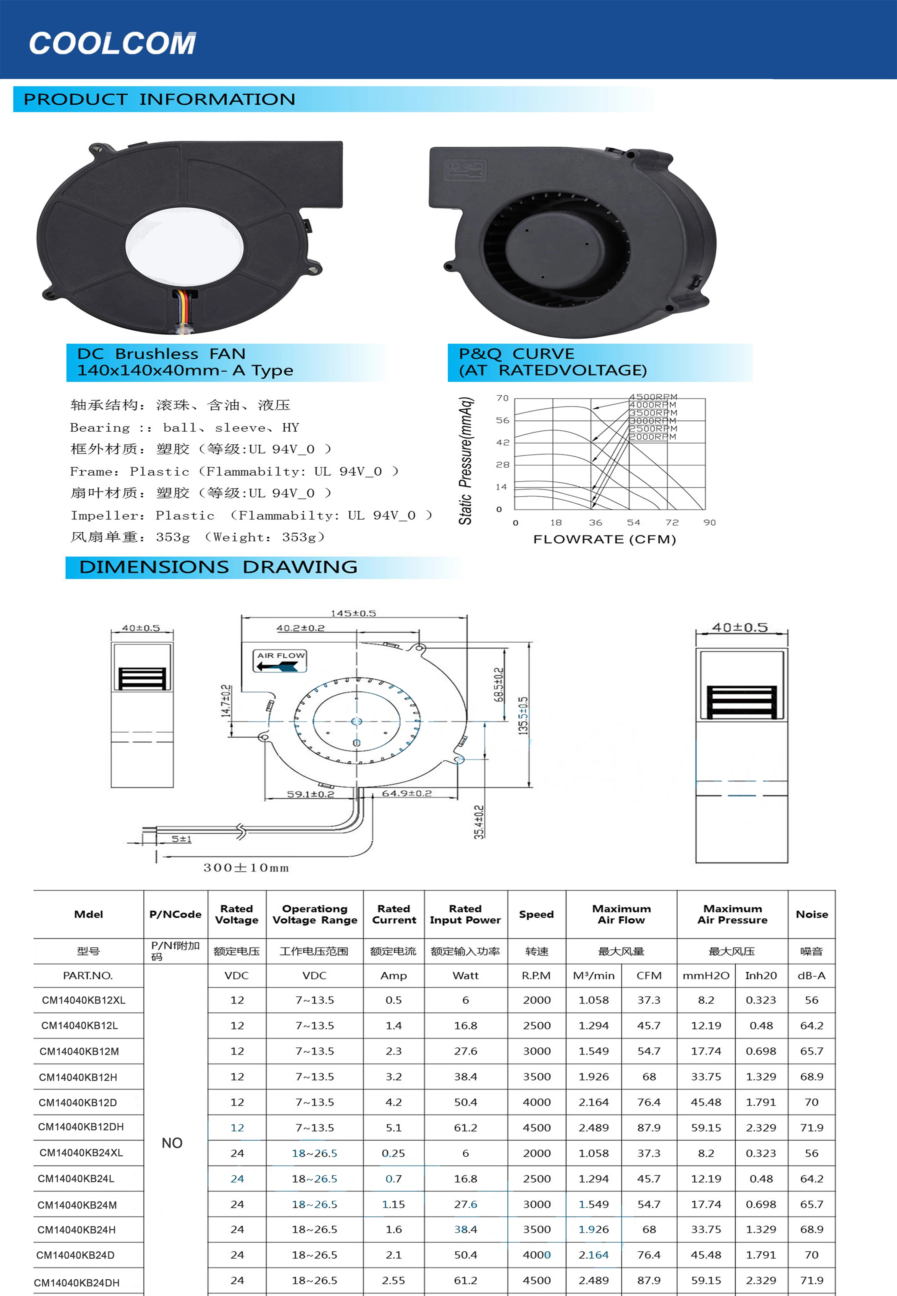 Large Air Circulation Blower, CM14010, Centrifugal - detail 2