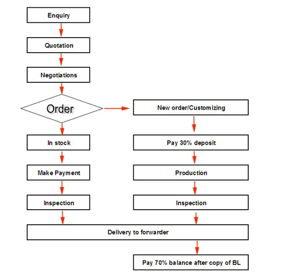 HOW TO ORDER.png