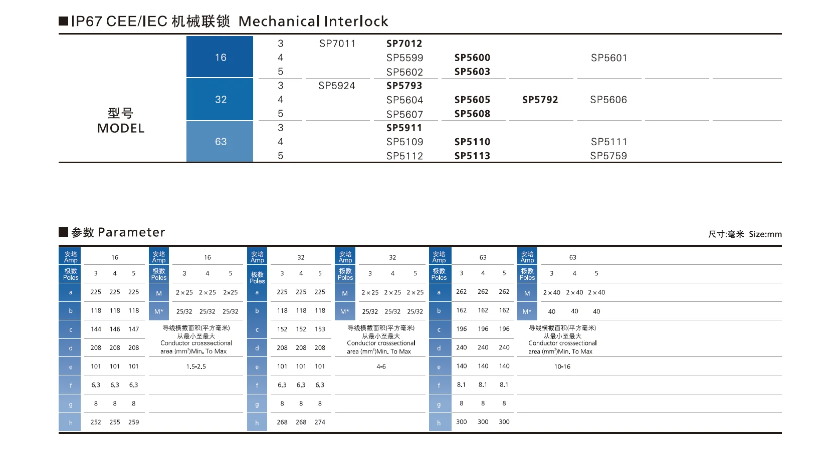 Saipwell 3 Phase 3 Pin 16A 32A 63A Industrial Switch Socket Mechanical ...