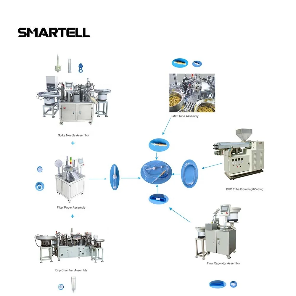 SMARTELL Infusion Set Assembly Machine for Disposable Infusion Set Production Line